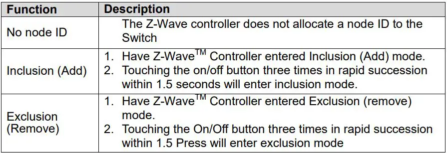 Air Live SA-105 Dual Relay Touch Wall Switch User Manual - operation summary of basic Z-Wave functions