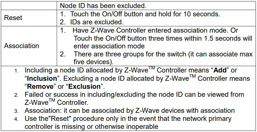 Air Live SA-105 Dual Relay Touch Wall Switch User Manual - operation summary of basic Z-Wave functions