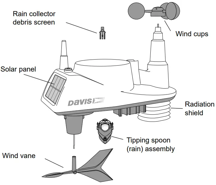 Sensor Suite Components