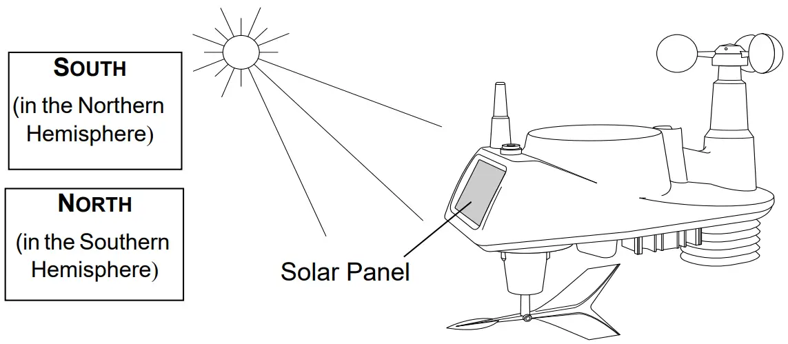 Sensor Suite Installation Guidelines