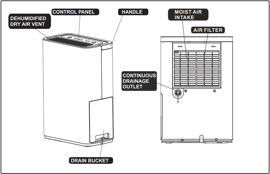 ausclimate WDH-610HE Dehumidifier DESCRIPTION OF COMPONENTS