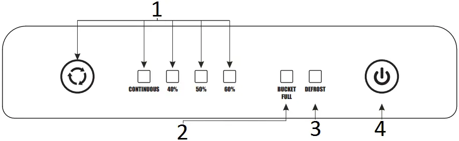 ausclimate WDH-610HE Dehumidifier FUNCTION EXPLANATION