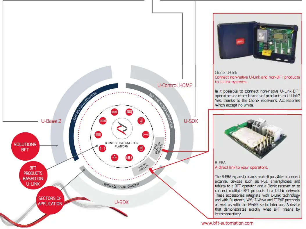 BFt ELI 250 N BT Underground Motor with Casing-fig6