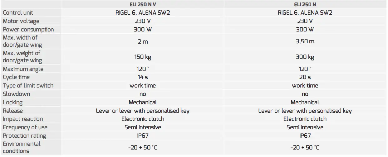 BFt ELI 250 N BT Underground Motor with Casing-fig7