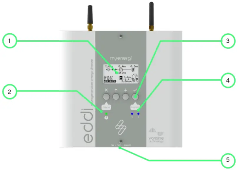 Controls & Indicators