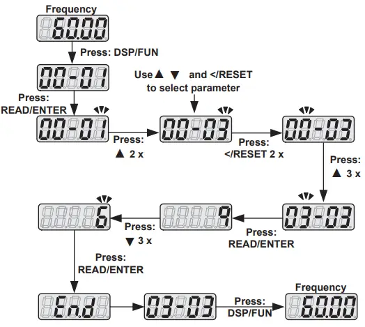 TECO-Westinghouse E510-220-H3N4-U E510 Nema Variable Frequency Drive-fig6