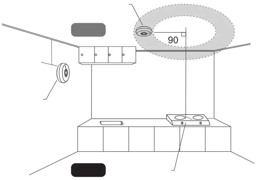 TESLA TSL SEN GAS Smart Sensor Gas - Installation positions