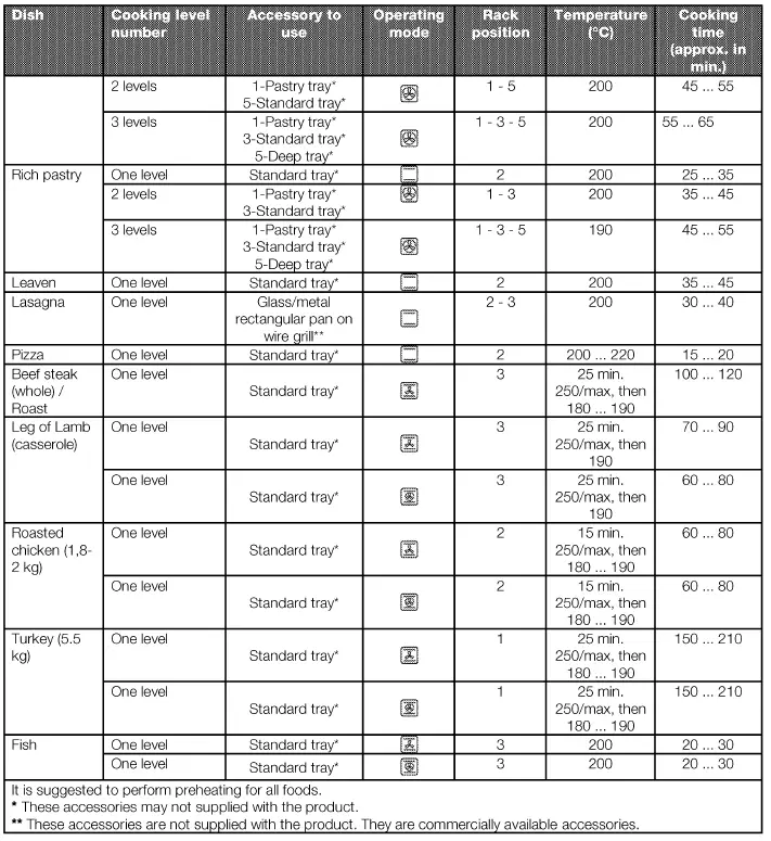 beko-BIM22100X-Built-In-Oven-fig-18