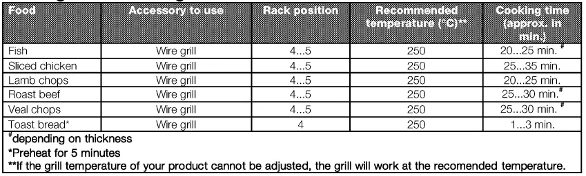 beko-BIM22100X-Built-In-Oven-fig-20