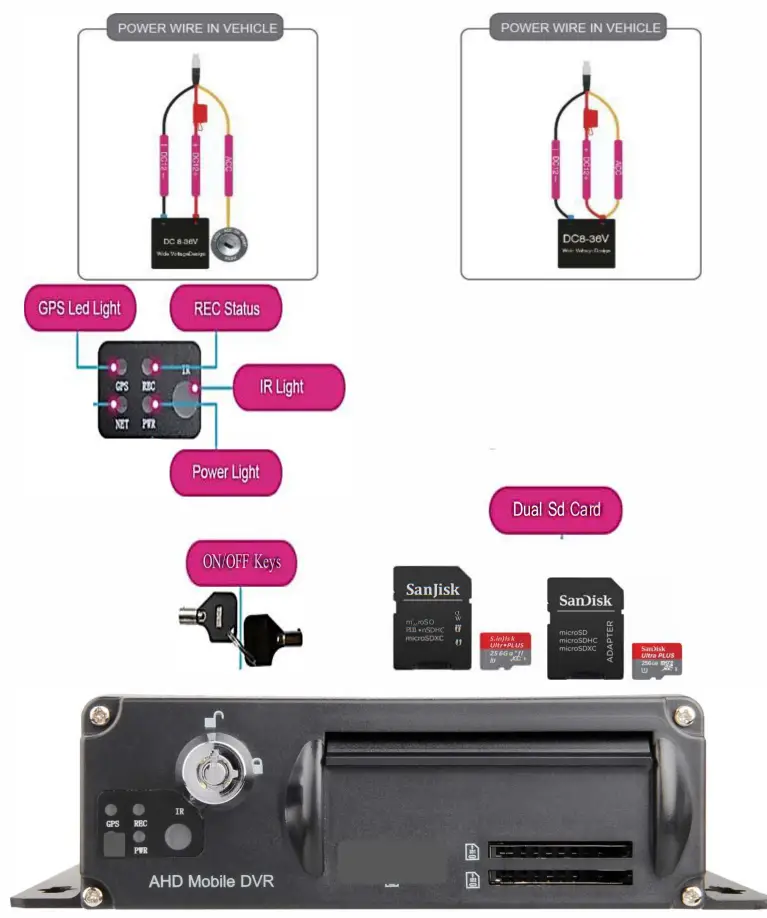 FALCON ELECTRONICS B099GMT4JJ 1080P MDVR Blackbox 4 Camera - fig 1
