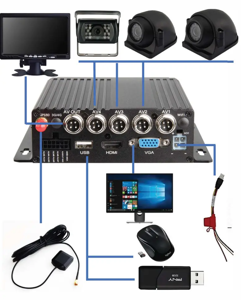 FALCON ELECTRONICS B099GMT4JJ 1080P MDVR Blackbox 4 Camera - fig