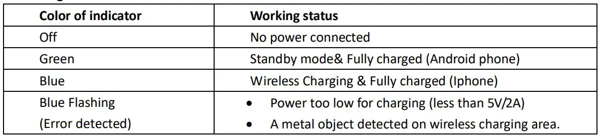 anko Wireless Charging Pad - Indicator light