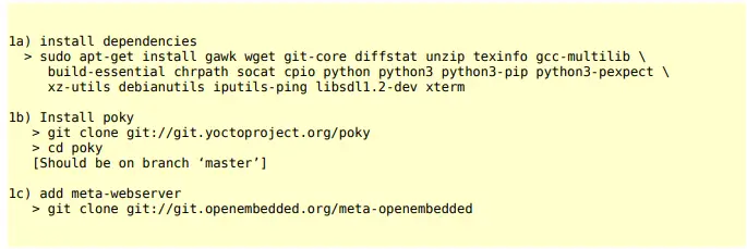 YumaWorks YANG-Based Unified Modular Automation Tools-fig3