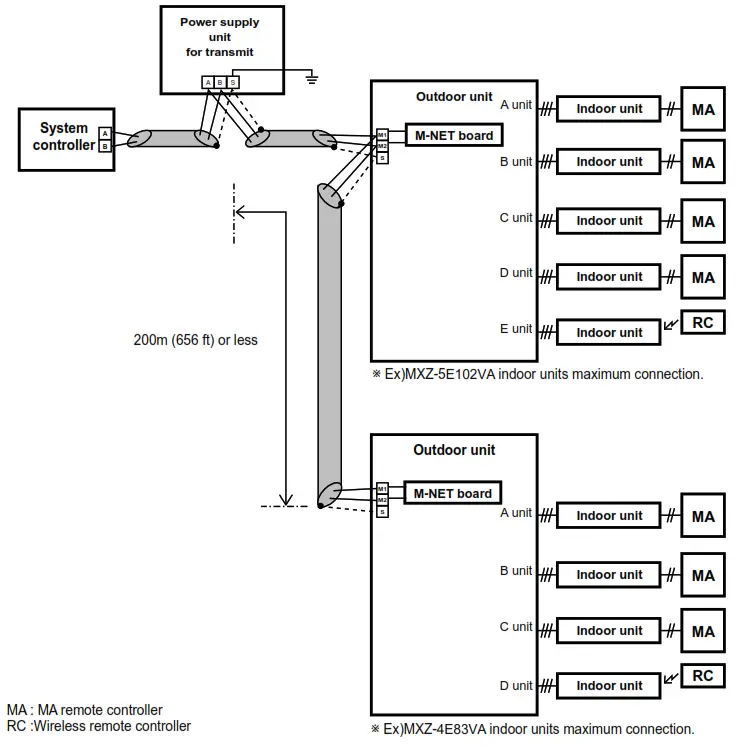 MITSUBISHI ELECTRIC PAC-IF01MNT-E A-M Converter - Fig 12