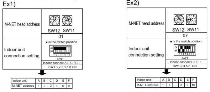MITSUBISHI ELECTRIC PAC-IF01MNT-E A-M Converter - Fig 14