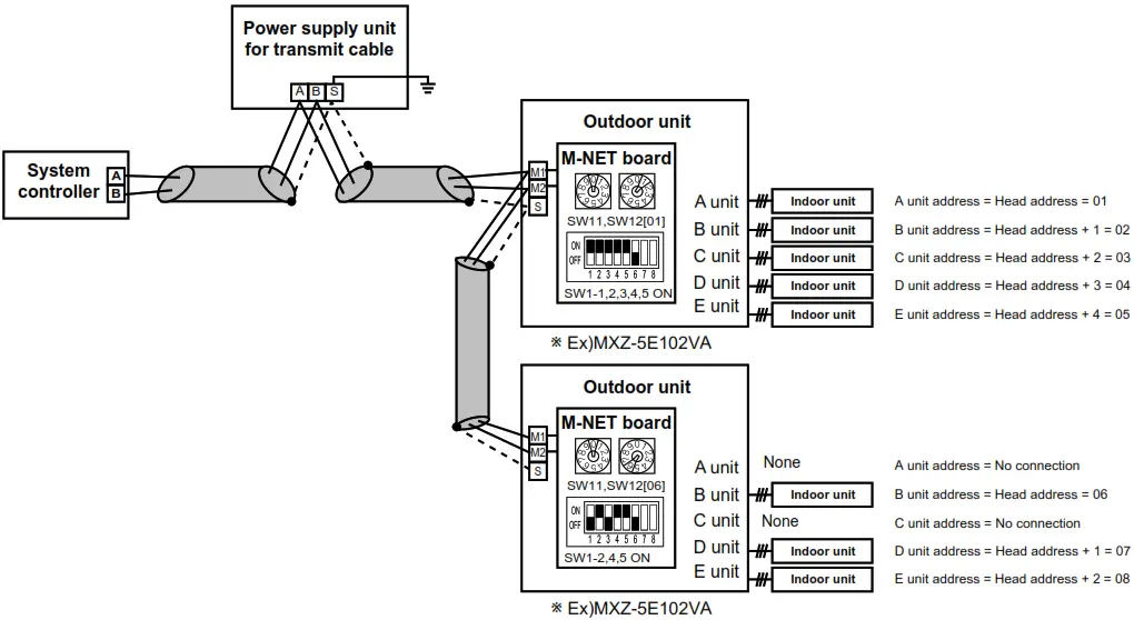 MITSUBISHI ELECTRIC PAC-IF01MNT-E A-M Converter - Fig 15