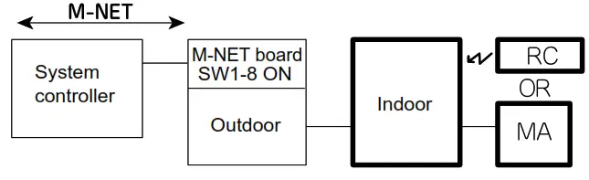 MITSUBISHI ELECTRIC PAC-IF01MNT-E A-M Converter - Fig 16