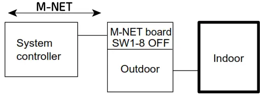 MITSUBISHI ELECTRIC PAC-IF01MNT-E A-M Converter - Fig 18