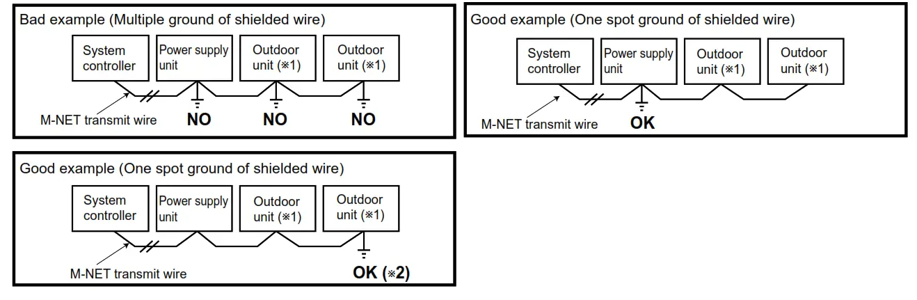 MITSUBISHI ELECTRIC PAC-IF01MNT-E A-M Converter - Fig