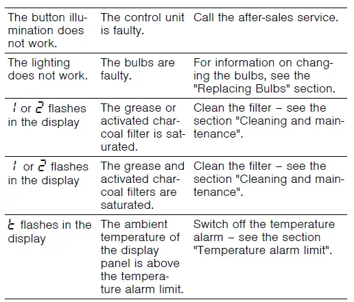 BOSCH-DWA06E661-Extractor-Hood-fig-16