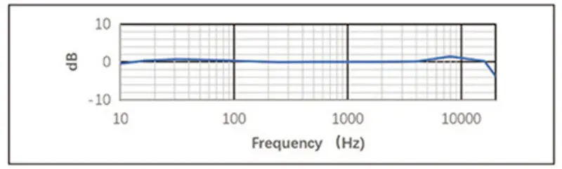 MicW i437L Professional Class 2 Microphone - F respons