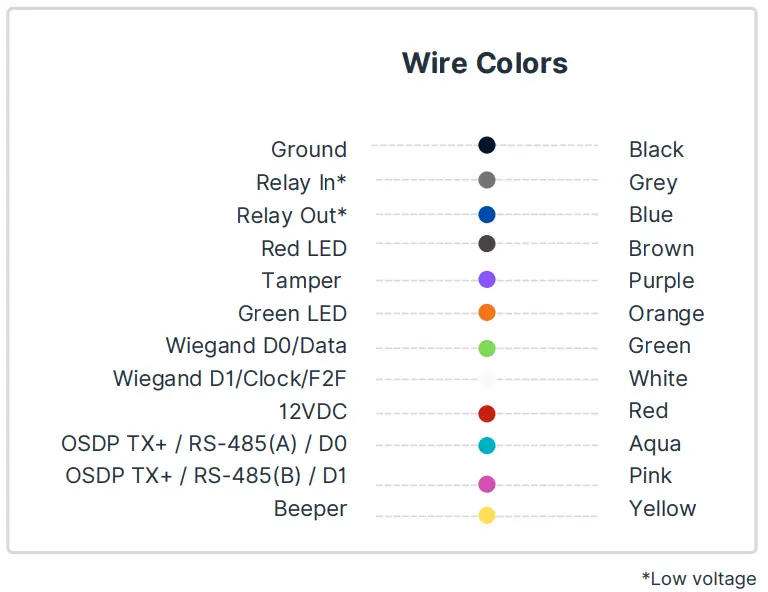 safetrust DAEjYW15acU IoT Sensor - Wire Colors