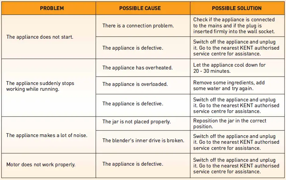 KENT-DYNA-500W-Mixer-Grinder-fig-3