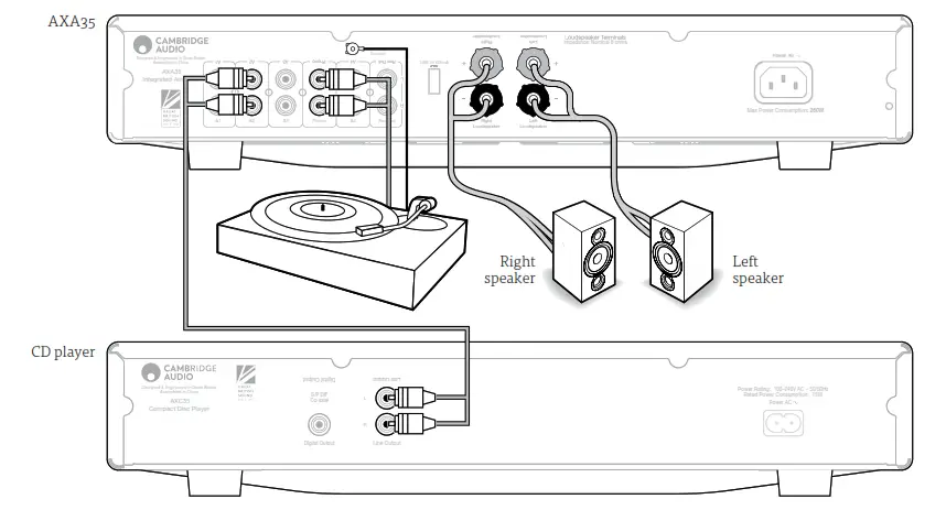 CAMBRIDGE AUDIO AXA35 Integrated Amplifier - BASIC CONNECTION