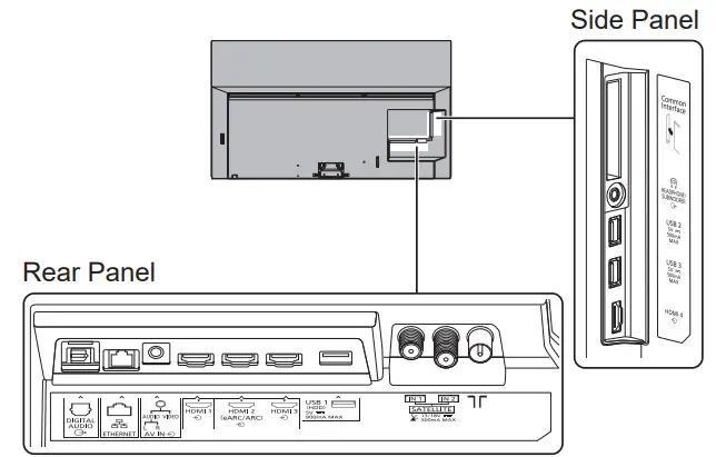 Panasonic TX-55HZ1000B 55 OLED - JACKS