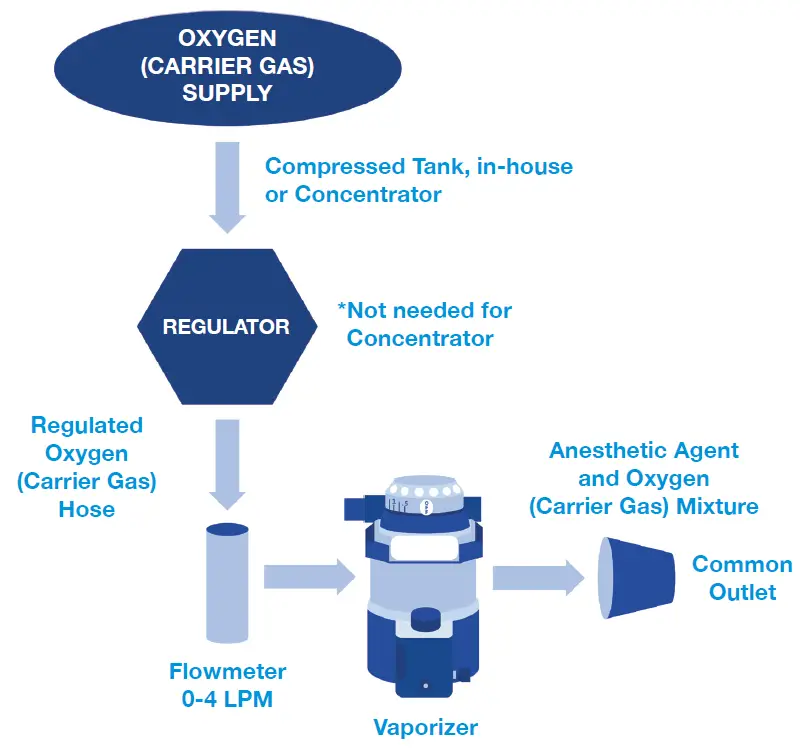 JORVET J0558X Top Line Anesthesia System FIG (9)