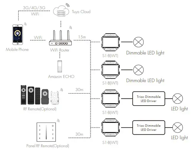 RoHS S1-BWT WiFi &amp RF AC Triac Dimmer - System wiring