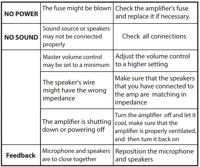 Pyle-PTA62BT-Wireless-Stereo-Receiver-Power-Amplifier-Fig-5