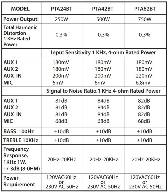 Pyle-PTA62BT-Wireless-Stereo-Receiver-Power-Amplifier-Fig-6