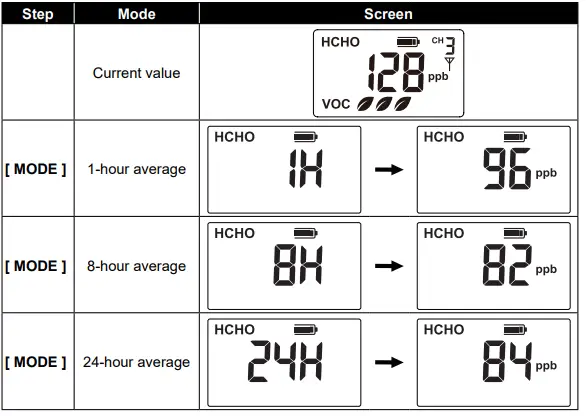 BRESSER-7009978-HCHO-VOC-Sensor-FIG-9