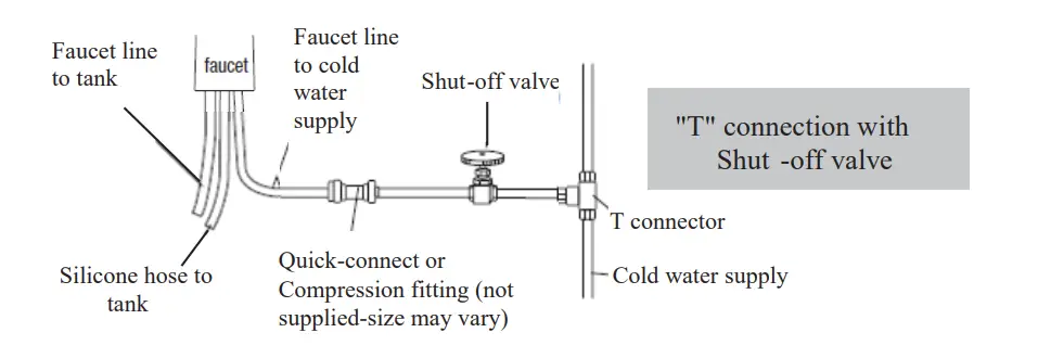 Ready Hot 41-RH-300-F560-CH Instant Hot Water Dispenser System-6