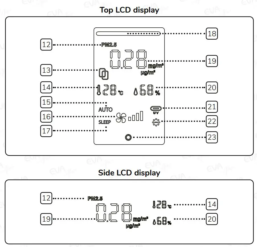 CVA Alto Infinity Air Purifier User Manual - LCD displays