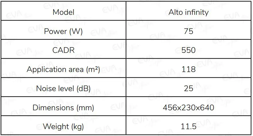 CVA Alto Infinity Air Purifier User Manual - Specifications