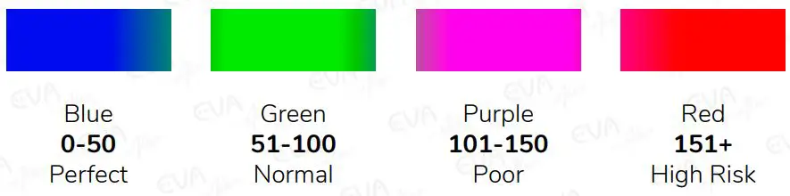 CVA Alto Infinity Air Purifier User Manual - air quality colour display