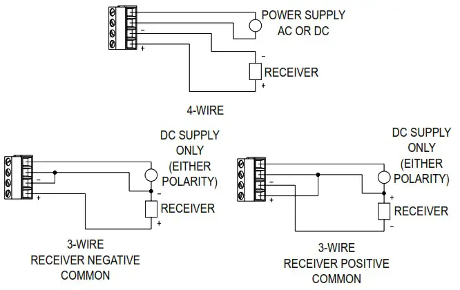 Dwyer 641RM Series Air Velocity Transmitter - ELECTRICAL CONNECTION