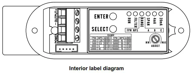 Dwyer 641RM Series Air Velocity Transmitter - TRANSMITTER SETUP