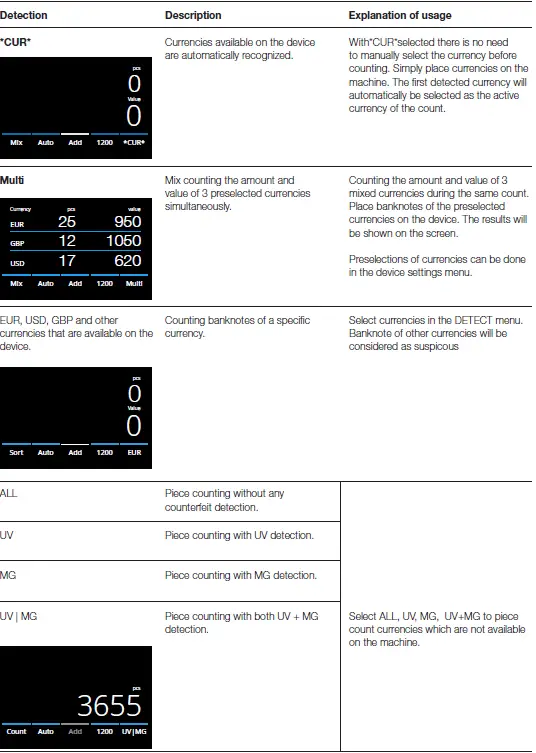 Safescan 2865-S 2885-S Banknote Counter 12