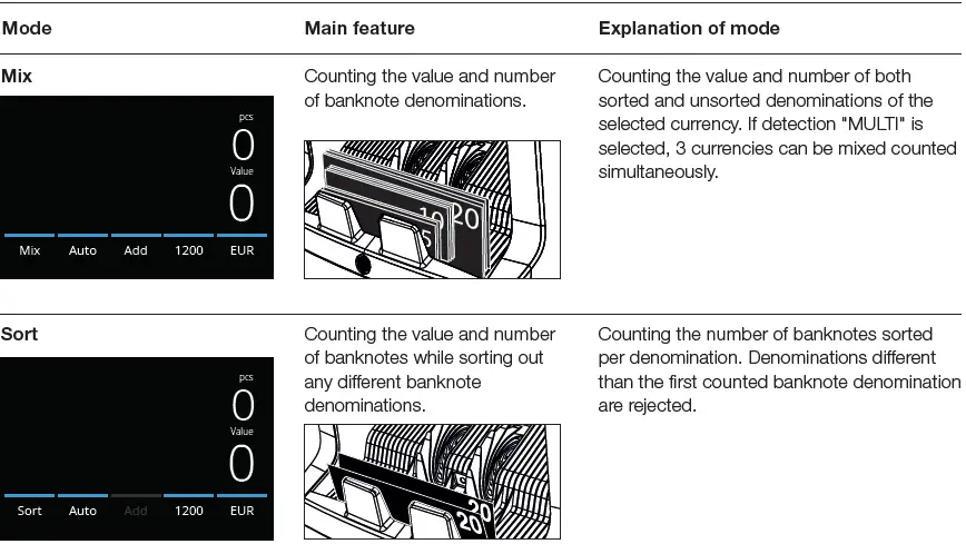 Safescan 2865-S 2885-S Banknote Counter 17