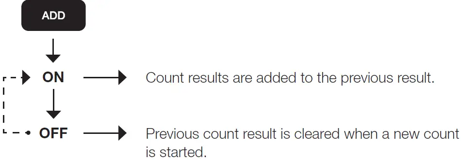 Safescan 2865-S 2885-S Banknote Counter 20