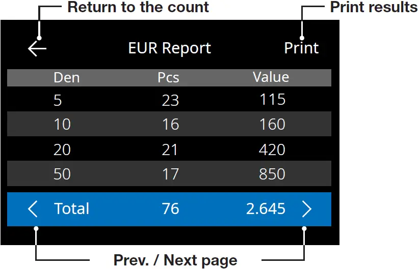 Safescan 2865-S 2885-S Banknote Counter 24