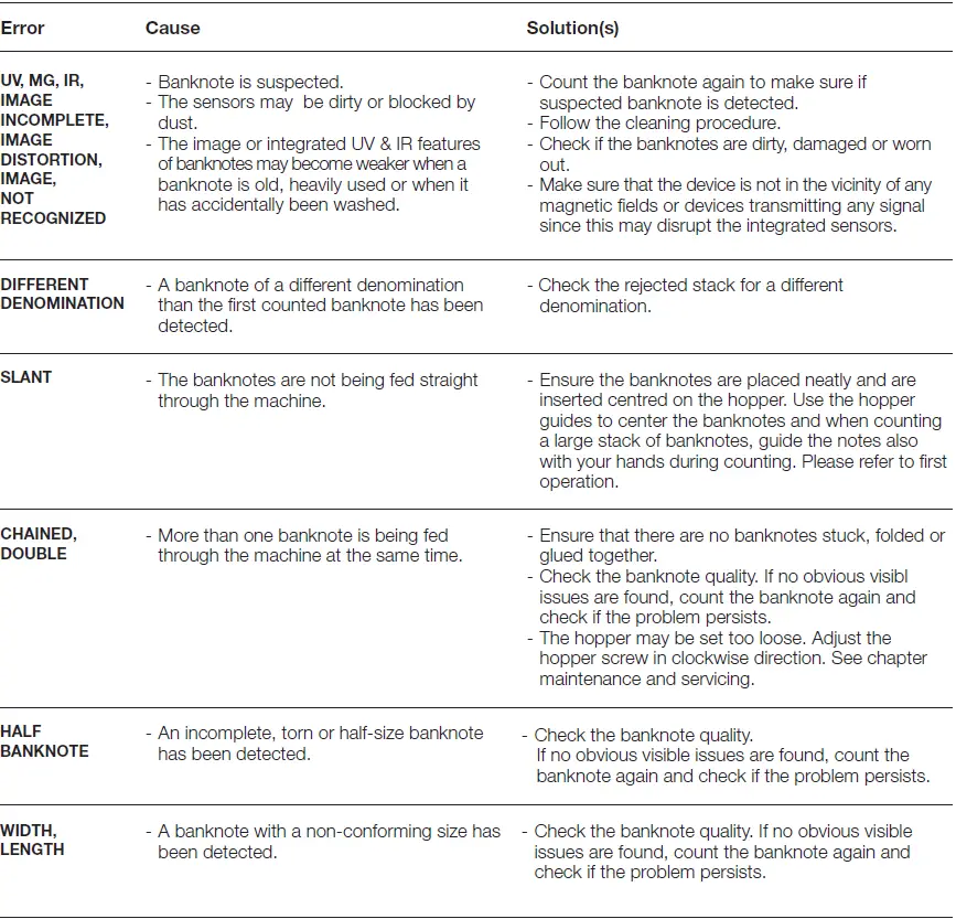 Safescan 2865-S 2885-S Banknote Counter 26