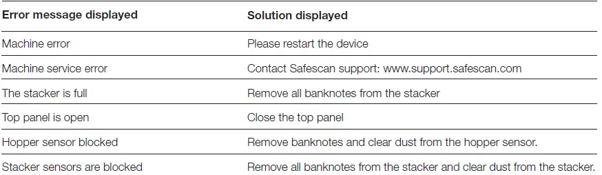 Safescan 2865-S 2885-S Banknote Counter 27