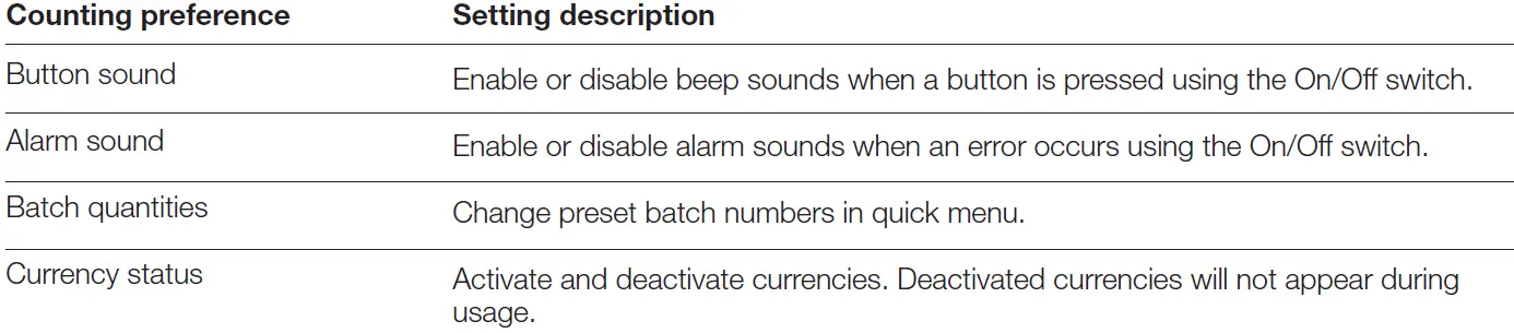 Safescan 2865-S 2885-S Banknote Counter 34