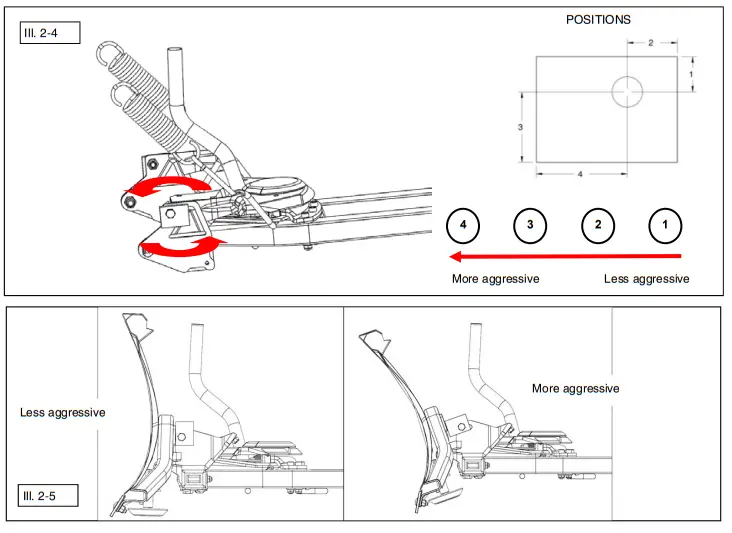 KOLPIN OUTDOORS 35-0070 Conqueror Front-Connect Push Frame - Fig 14