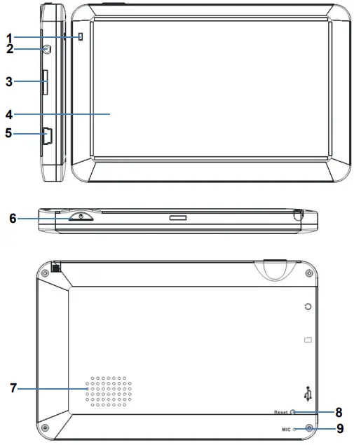 WayteQ x995 Android GPS navigation - CONTROLS