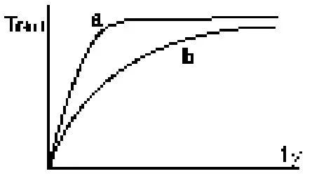 metabo SSW 18 LTX 400 BL SE Cordless Impact Wrench - tightening